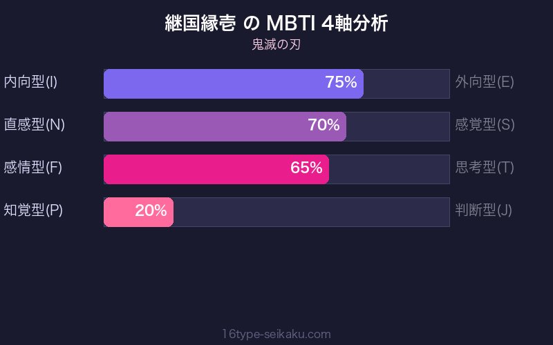 MBTI 4軸分析チャート