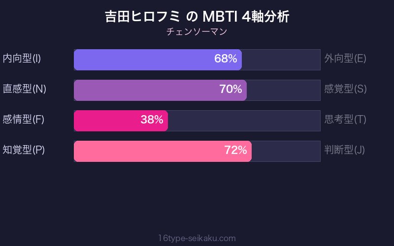 MBTI 4軸分析チャート