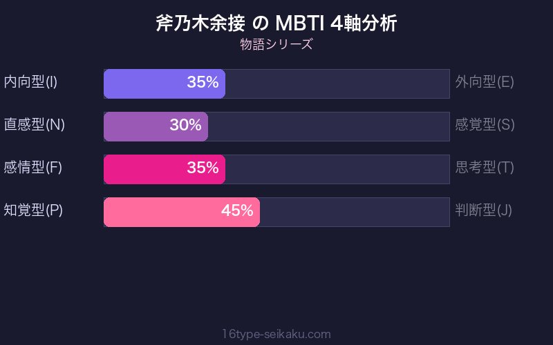 MBTI 4軸分析チャート