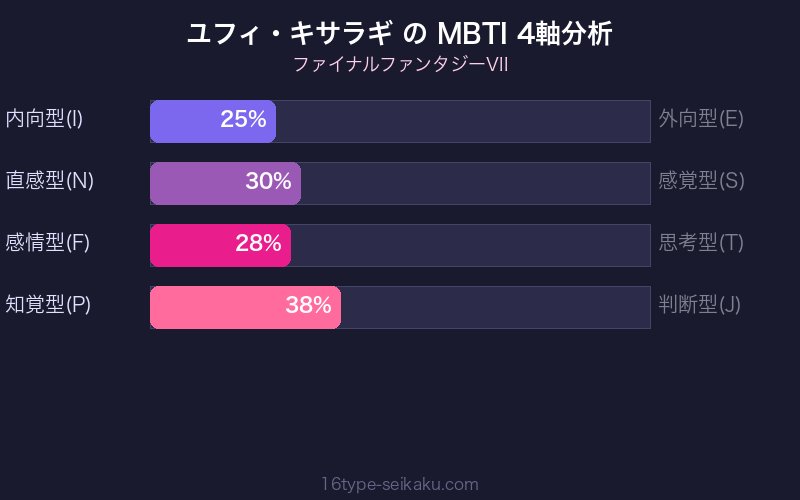 MBTI 4軸分析チャート
