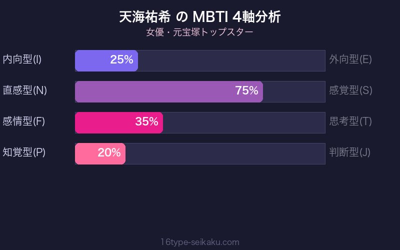 MBTI 4軸分析チャート