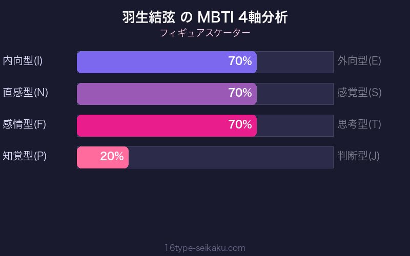 MBTI 4軸分析チャート