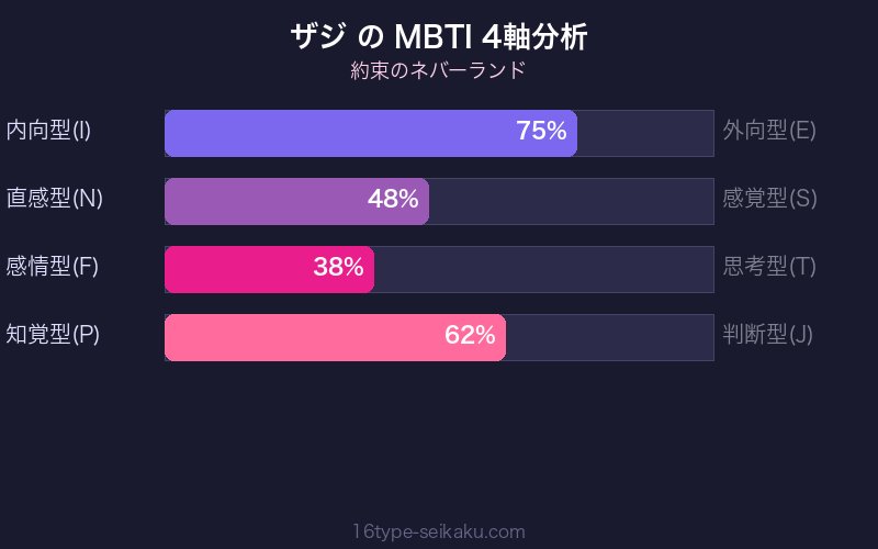 MBTI 4軸分析チャート