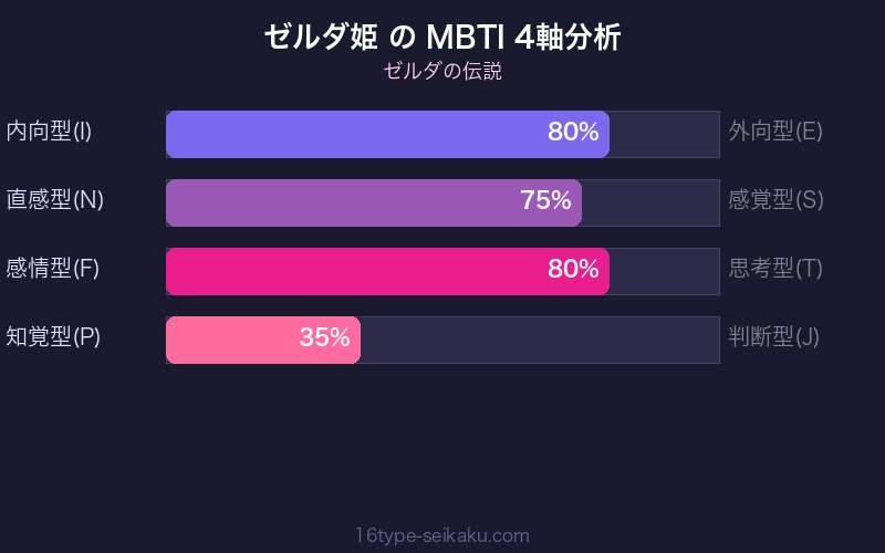 MBTI 4軸分析チャート