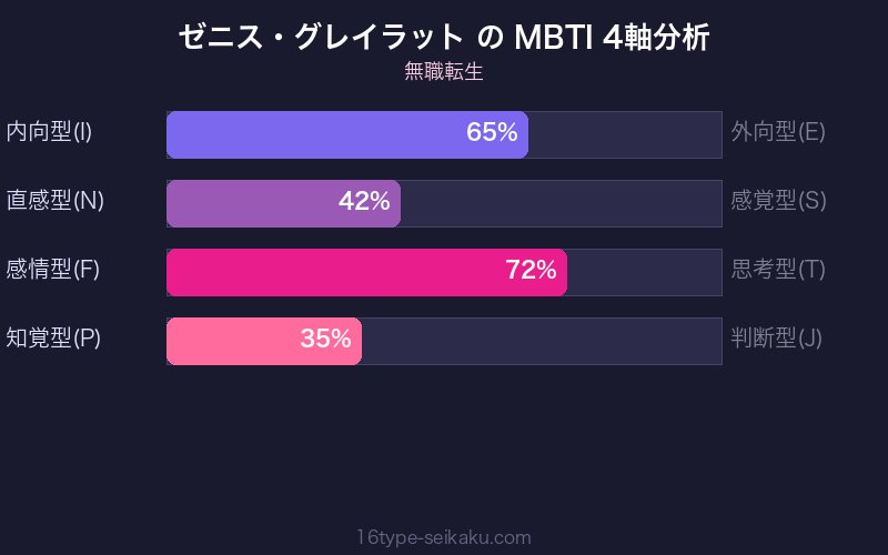 MBTI 4軸分析チャート