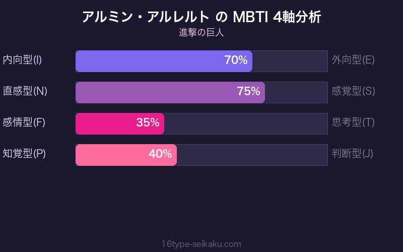 MBTI 4軸分析チャート