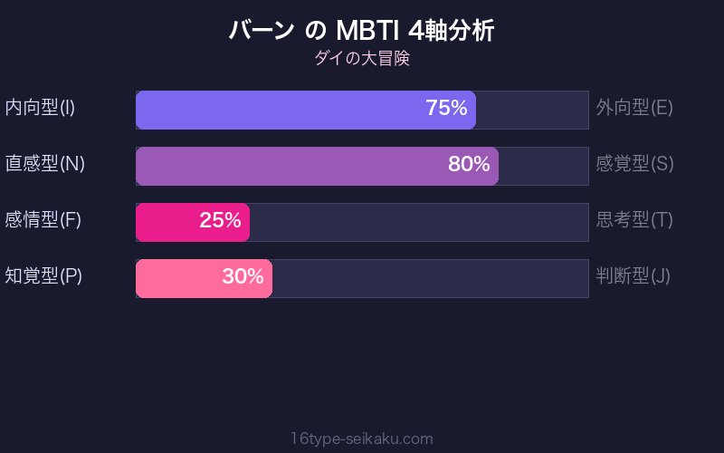 バーン大魔王 MBTI 4軸分析チャート