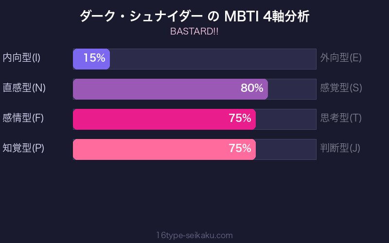ダーク・シュナイダー MBTI ENTP