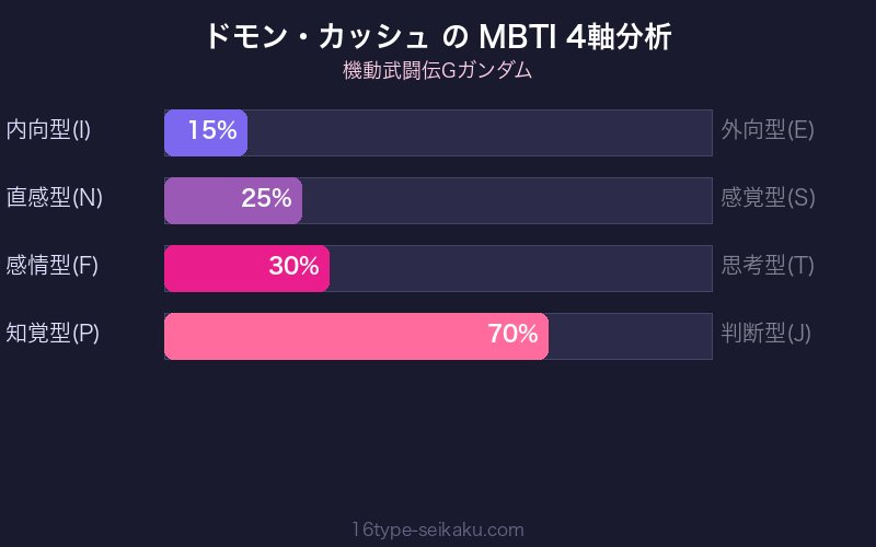 ドモン・カッシュ MBTI ESTP