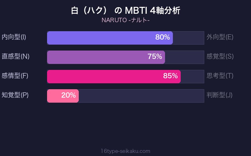白（ハク） MBTI INFJ