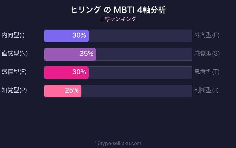 ヒリング MBTI 4軸分析チャート