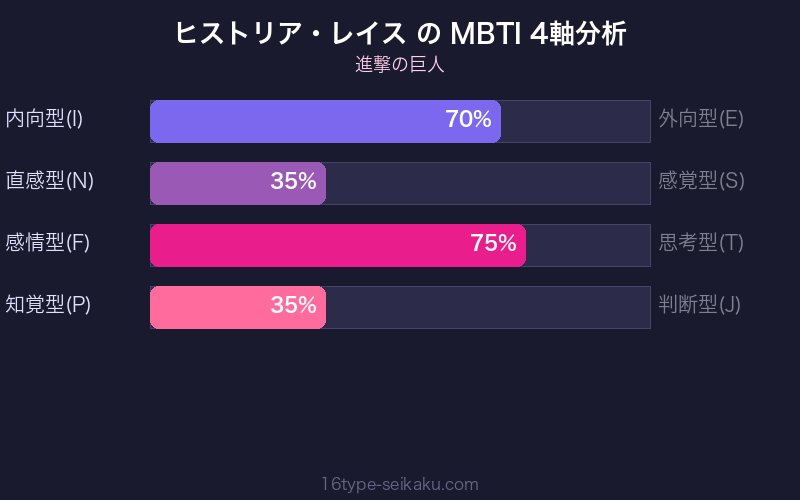 MBTI 4軸分析チャート