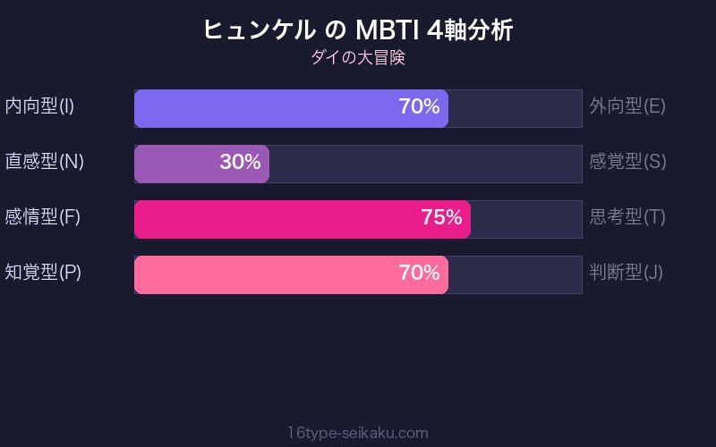 ヒュンケル MBTI 4軸分析チャート