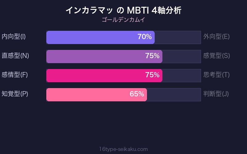 インカラマッ MBTI 4軸分析チャート