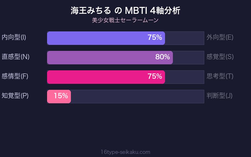 海王みちる MBTI INFJ