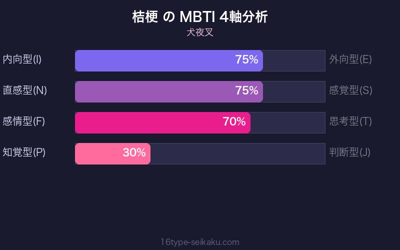 桔梗 MBTI 4軸分析チャート