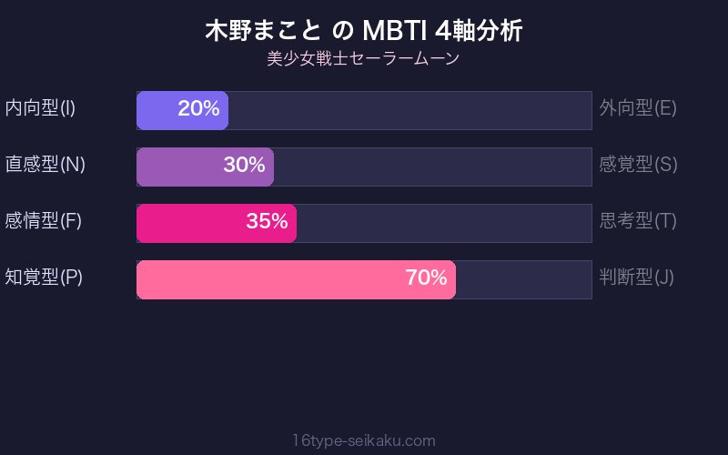 木野まこと MBTI ESTP 4軸分析
