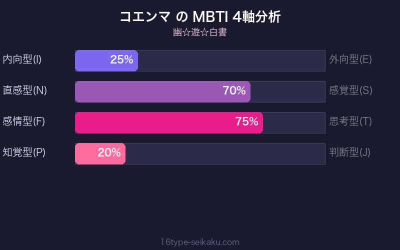 コエンマ MBTI ENFJ
