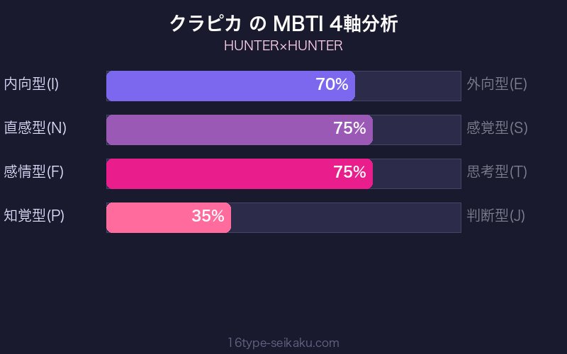 MBTI 4軸分析チャート
