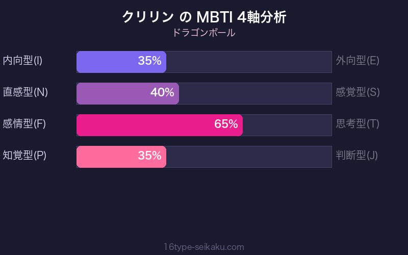 クリリン MBTI 4軸分析チャート