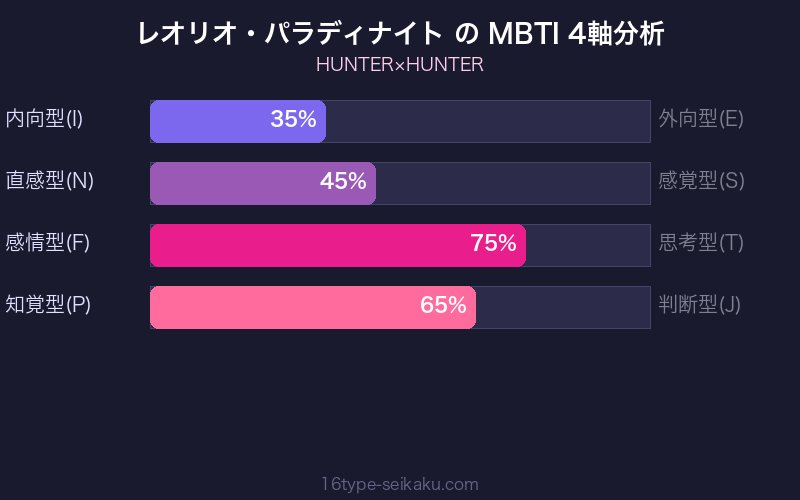 MBTI 4軸分析チャート