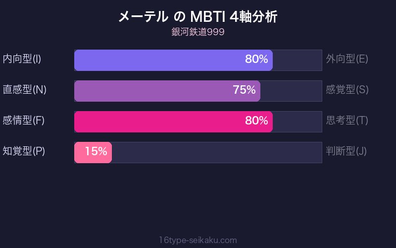 メーテル MBTI INFJ