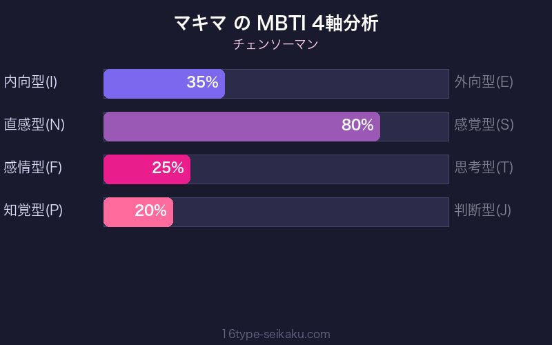 MBTI 4軸分析チャート