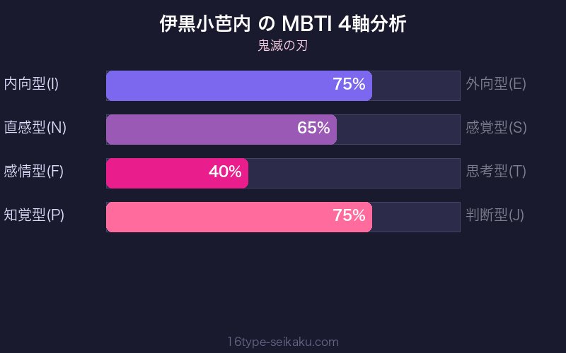 MBTI 4軸分析チャート