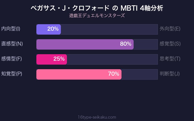 ペガサス・J・クロフォード MBTI ENTP