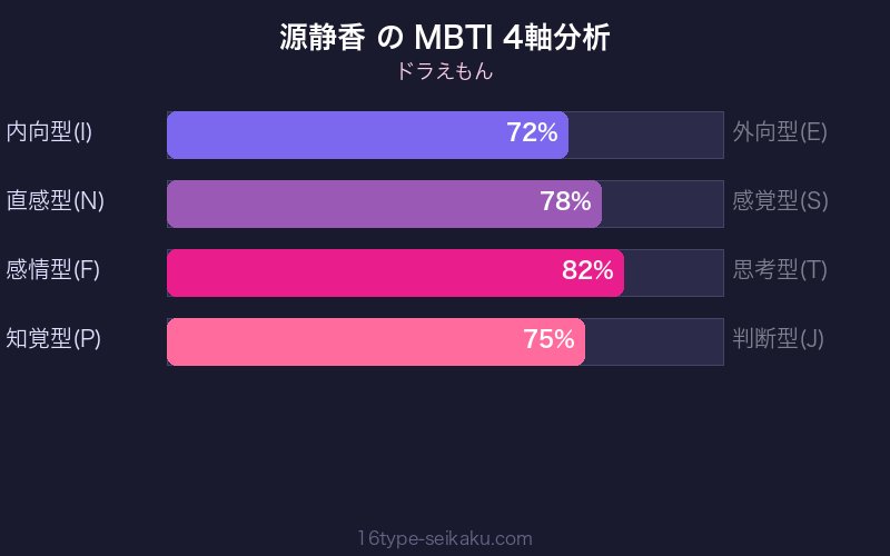 源静香 MBTI 4軸分析