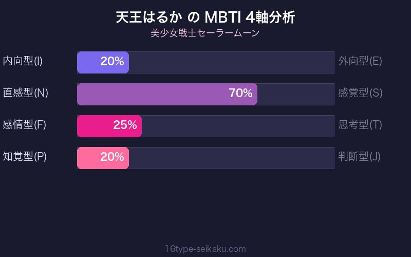 天王はるか MBTI ENTJ