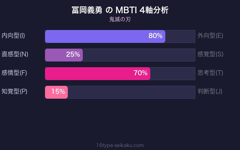 冨岡義勇 MBTI ISTJ