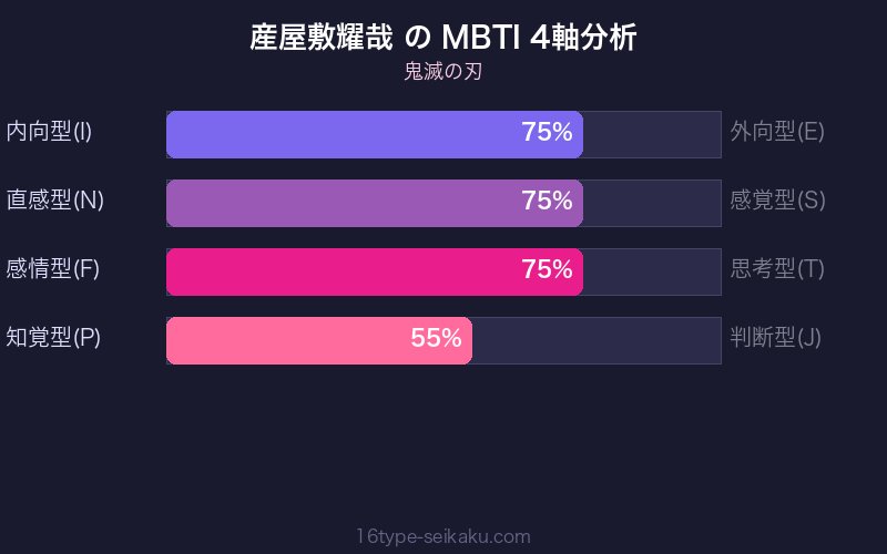 MBTI 4軸分析チャート