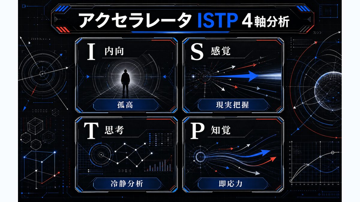 アクセラレータの基本情報の要点をまとめたMBTIキャラ診断インフォグラフィック