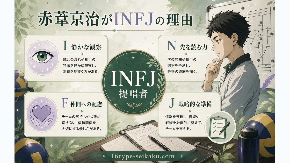赤葦京治がINFJタイプである理由の要点をまとめたMBTIキャラ診断インフォグラフィック