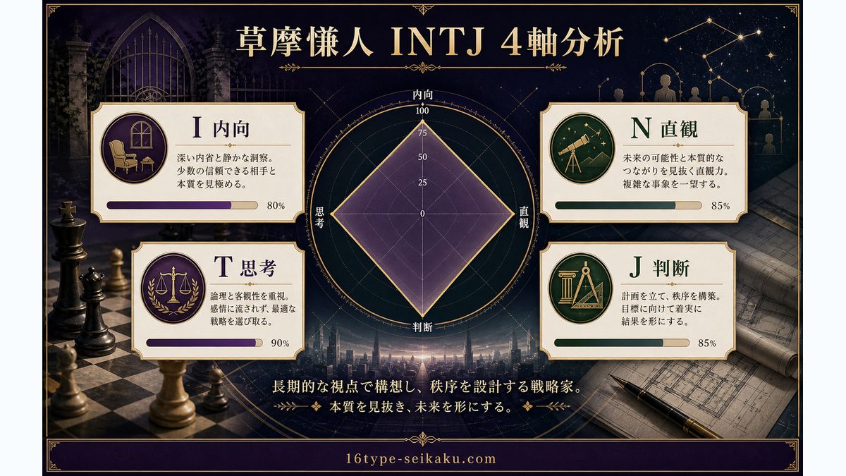 草摩慊人がINTJタイプである理由の要点をまとめたMBTIキャラ診断インフォグラフィック