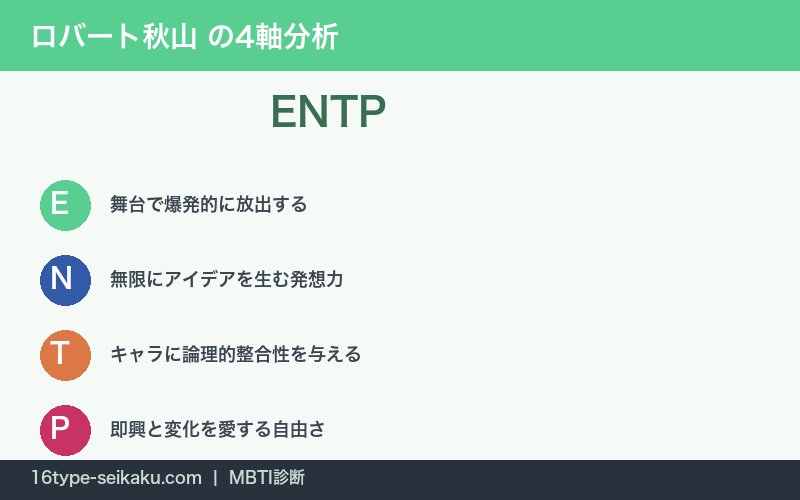 ロバート秋山のENTP性格特徴を表す4軸分析