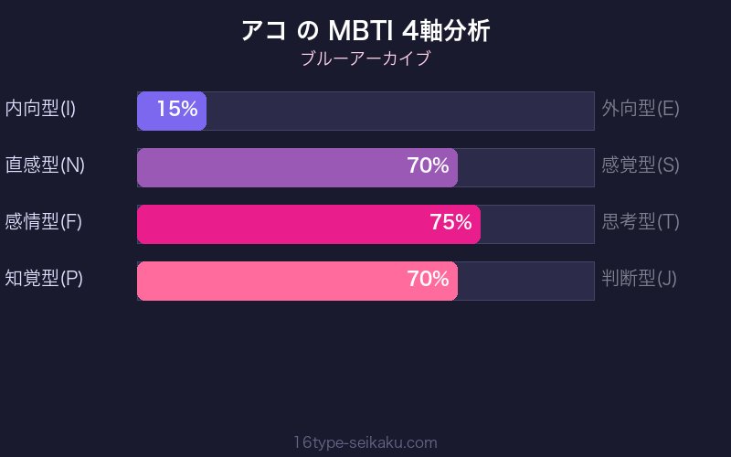 MBTI 4軸分析チャート