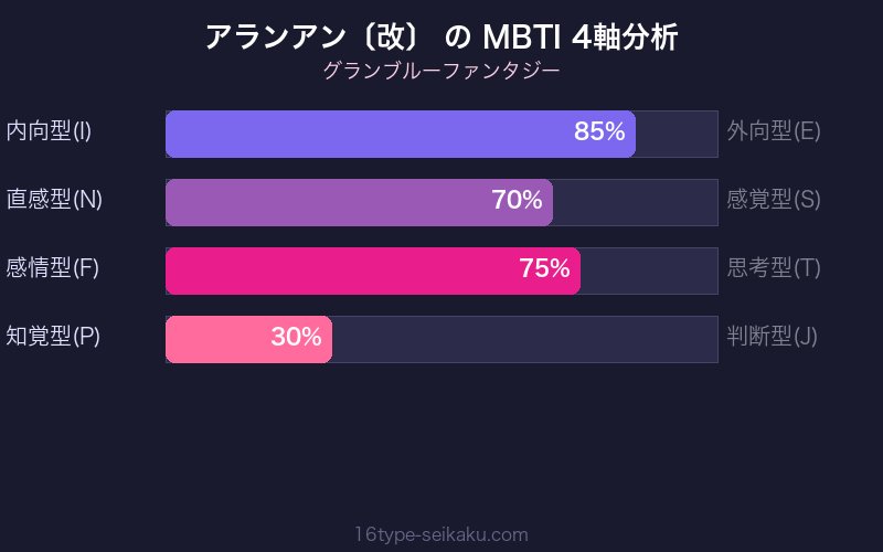 MBTI 4軸分析チャート