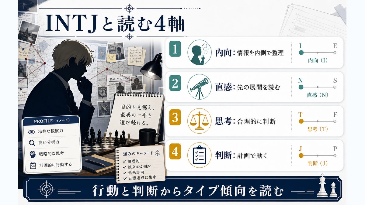 安室透がINTJタイプである理由の要点をまとめたMBTIキャラ診断インフォグラフィック