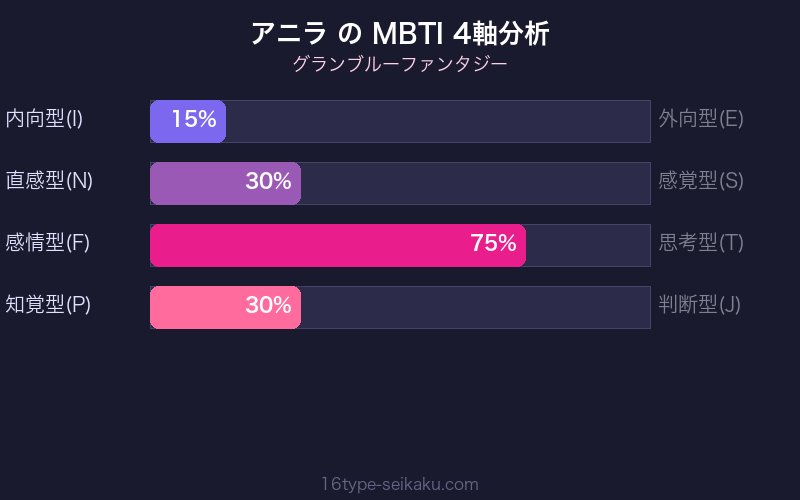 MBTI 4軸分析チャート