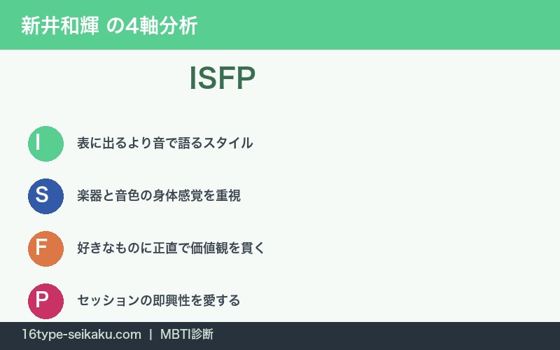 新井和輝のISFP性格特徴を表す4軸分析