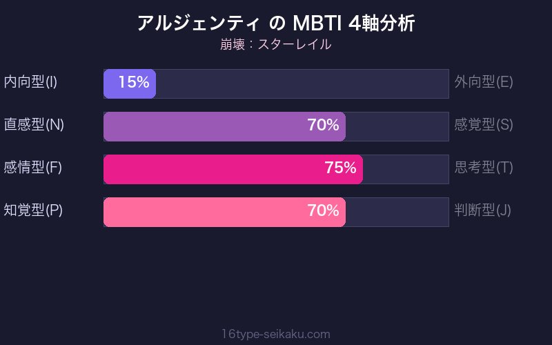 MBTI 4軸分析チャート