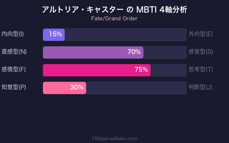 MBTI 4軸分析チャート