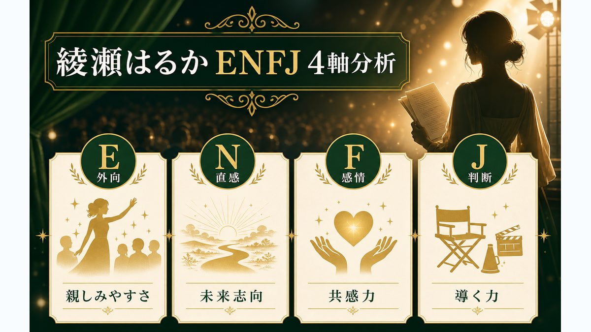 綾瀬はるかがENFJタイプである理由の要点をまとめたMBTI人物分析インフォグラフィック