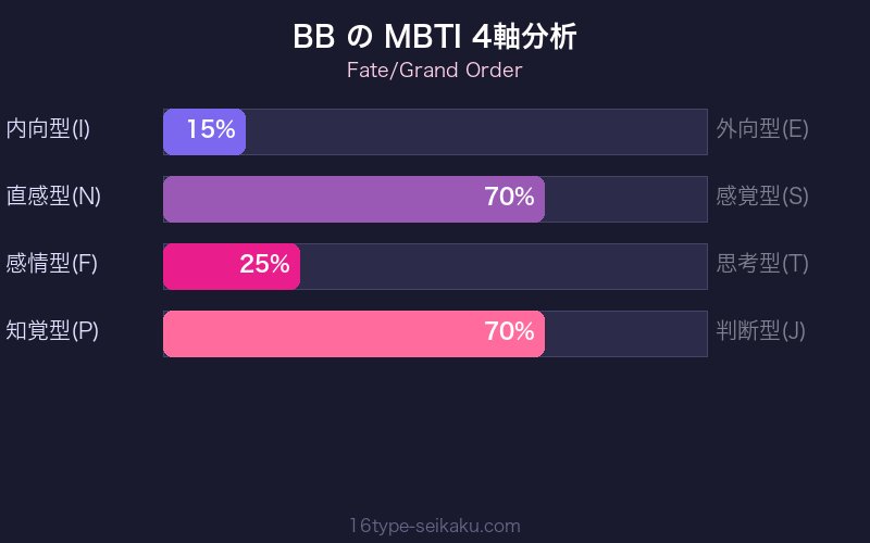MBTI 4軸分析チャート