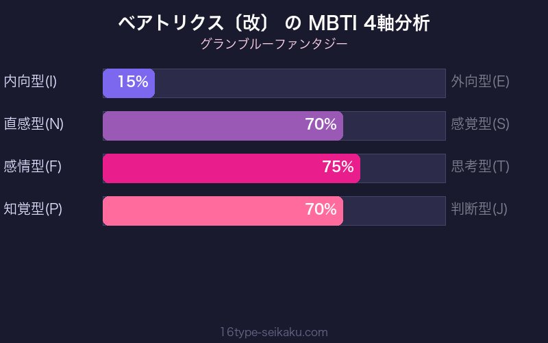 MBTI 4軸分析チャート