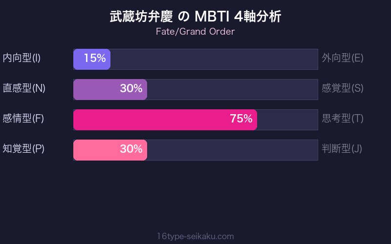 MBTI 4軸分析チャート