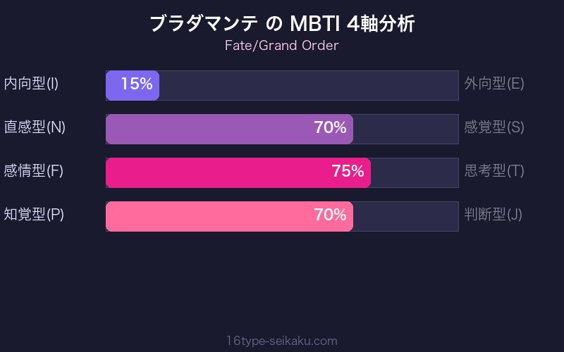 MBTI 4軸分析チャート