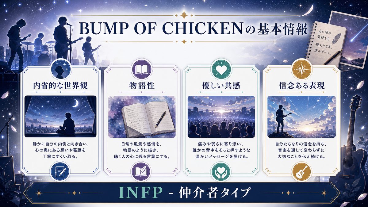 BUMP OF CHICKENの基本情報の要点をまとめたMBTI人物分析インフォグラフィック
